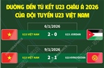 Đường đến tứ kết U23 châu Á 2026 của đội tuyển U23 Việt Nam