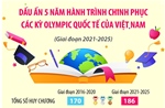 Hành trình 5 năm chinh phục các kỳ Olympic quốc tế của học sinh Việt Nam
