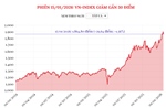 Phiên 15/1/2026: VN-Index giảm gần 30 điểm