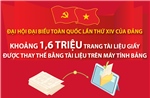 Đại hội XIV của Đảng: Tài liệu giấy được thay thế bằng tài liệu trên máy tính bảng