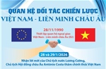 Quan hệ Đối tác chiến lược Việt Nam - Liên minh châu Âu