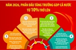 12 nhiệm vụ, giải pháp chủ yếu thực hiện kế hoạch phát triển KT- XH năm 2026