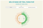 Bầu cử Hội đồng nhân dân cấp tỉnh, thành phố nhiệm kỳ 2026-2031