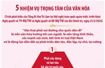 Năm nhiệm vụ trọng tâm của văn hóa