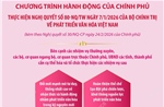 Chương trình hành động của Chính phủ thực hiện Nghị quyết số 80-NQ/TW