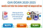 Giai đoạn 2020-2025, nhiều chỉ tiêu tài chính vượt kế hoạch đề ra