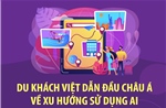 Du khách Việt dẫn đầu châu Á về xu hướng sử dụng AI