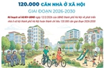 Hà Nội phấn đấu hoàn thành 120.000 căn nhà ở xã hội giai đoạn 2026-2030