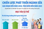 Chiến lược phát triển ngành sữa giai đoạn đến năm 2030, tầm nhìn đến năm 2045