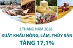 2 tháng năm 2026: Xuất khẩu nông, lâm, thủy sản tăng 17,1%