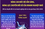 Nâng cao mức độ sẵn sàng, năng lực chuyển đổi số của doanh nghiệp nhỏ