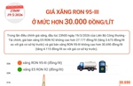 Diễn biến giá xăng trong thời gian qua