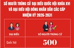 500 người trúng cử Đại biểu Quốc hội khóa XVI