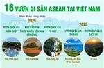 16 Vườn di sản ASEAN tại Việt Nam