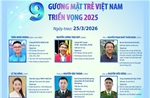 9 gương mặt trẻ Việt Nam triển vọng 2025