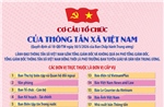Cơ cấu tổ chức của Thông tấn xã Việt Nam theo Quyết định số 18-QĐ/TW ngày 30/3/2026 của Ban Chấp hành Trung ương