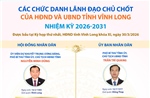 Các chức danh lãnh đạo chủ chốt của HĐND và UBND tỉnh Vĩnh Long nhiệm kỳ 2026-2031