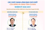 Các chức danh lãnh đạo chủ chốt của HĐND và UBND tỉnh Cà Mau nhiệm kỳ 2026-2031