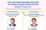 Các chức danh lãnh đạo chủ chốt của HĐND và UBND TP Huế nhiệm kỳ 2026-2031