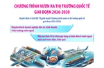 Chương trình vươn ra thị trường quốc tế giai đoạn 2026-2030