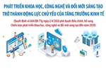 Phát triển khoa học, công nghệ và đổi mới sáng tạo trở thành động lực chủ yếu của tăng trưởng kinh tế