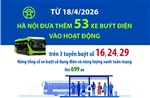Từ 18/4/2026, Hà Nội đưa thêm 53 xe buýt điện vào hoạt động