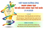 Việt Nam hưởng ứng Ngày Sáng tạo và Đổi mới sáng tạo thế giới 21/4/2026