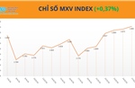 MXV-Index duy trì trên mốc 2.800 điểm phiên thứ 6 liên tiếp