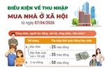 Điều kiện về thu nhập mua nhà ở xã hội từ ngày 7/4/2026