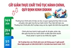 Cắt giảm thực chất thủ tục hành chính, quy định kinh doanh