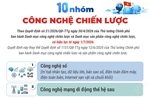 10 nhóm công nghệ chiến lược từ 1/7/2026