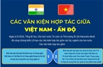 Các văn kiện hợp tác giữa Việt Nam - Ấn Độ