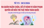 Ra quân ngăn chặn, xử lý hành vi xâm phạm quyền sở hữu trí tuệ trên toàn quốc