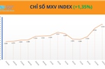 MXV-Index xác lập vùng điểm cao nhất lịch sử, vượt mốc 3.000 điểm