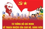 Tư tưởng Hồ Chí Minh về vai trò của cán bộ, đảng viên   