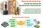 Tổng Bí thư, Chủ tịch nước Tô Lâm: 'Nhà là để ở chứ không phải để kinh doanh, tích sản'