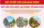 Một số mốc thời gian quan trọng sắp xếp, tổ chức lại thôn, tổ dân phố
