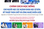 Chính sách học bổng cho người học các ngành khoa học cơ bản, kỹ thuật then chốt và công nghệ chiến lược