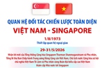 Quan hệ Đối tác chiến lược toàn diện Việt Nam - Singapore
