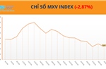 Thị trường hàng hóa chìm trong sắc đỏ, MXV-Index mất gần 3%