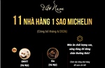 Lần đầu tiên Việt Nam có 11 nhà hàng đạt sao Michelin
