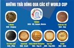 Những trái bóng qua các kỳ World Cup