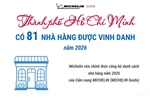 TP Hồ Chí Minh có 81 nhà hàng được Michelin vinh danh