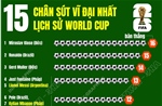 Top 15 chân sút trong lịch sử World Cup