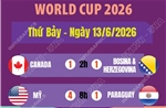 Kết quả World Cup 2026 ngày 13/6