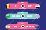 Lịch thi đấu World Cup 2026 ngày 16/6   