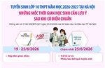 Hà Nội: Những mốc thời gian học sinh cần lưu ý sau khi có điểm chuẩn lớp 10