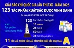 Giải Báo chí quốc gia lần thứ XX - năm 2025: 123 tác phẩm được vinh danh