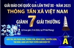 Giải Báo chí quốc gia lần thứ XX - năm 2025: Thông tấn xã Việt Nam giành 7 giải thưởng