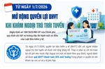 Mở rộng quyền lợi bảo hiểm y tế khi khám ngoại trú trái tuyến